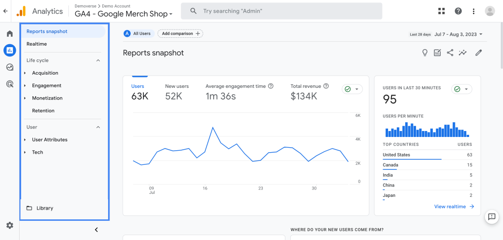 Screenshot of a Google Analytics dashboard showing relevant metrics.